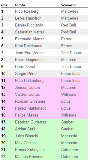 Griglia di partenza gp monaco 2014 live diretta video highlights e sintesi della gara
