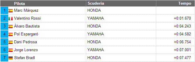 MOTOGP FRANCIA LE MANS 2014