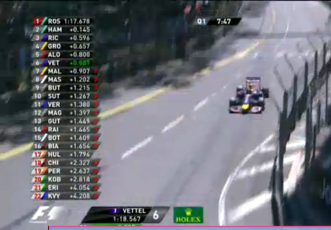 Q1 Formula 1 GP Monaco 24 maggio 2014