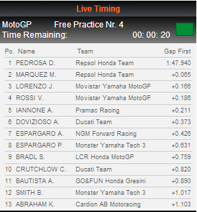 fp4 gran premio Italia Mugello Motogp com