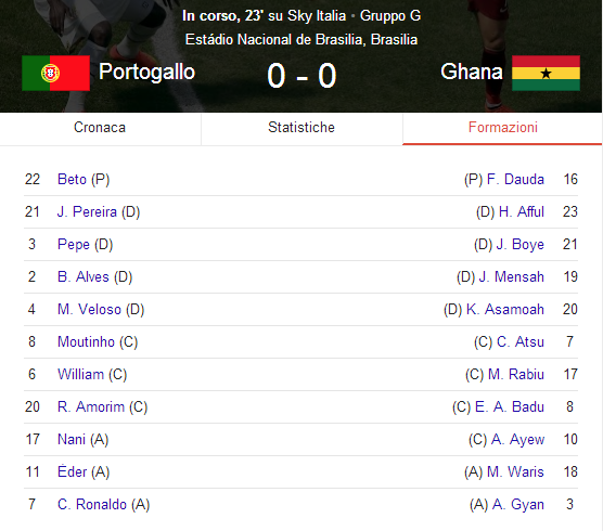 DIRETTA GOL MONDIALI BRASILE 2014 DIRETTA LIVE HIGHLIGHTS STREAMING VIDEO YOUTUBE GHANA PORTOGALLO