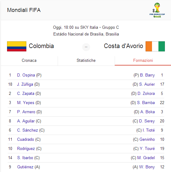 colombia costa d avorio mondiali brasile 2014 girone c seconda giornata highlights live diretta streaming italiano