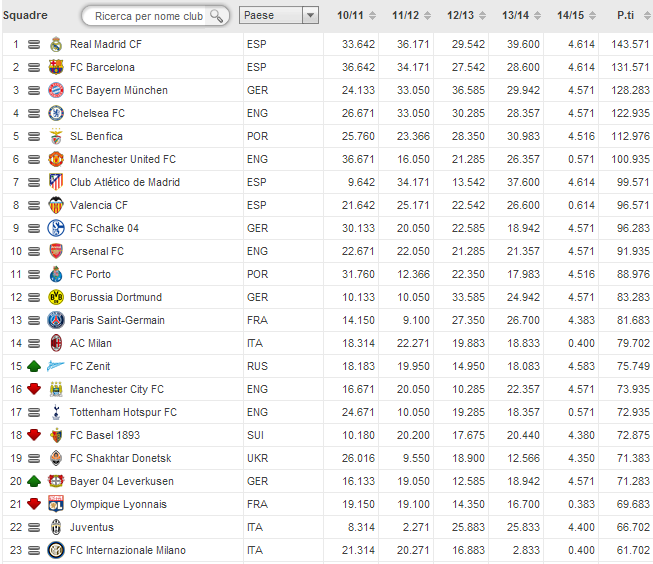 ranking uefa