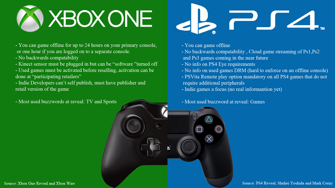 xbox-one-vs-ps4-1