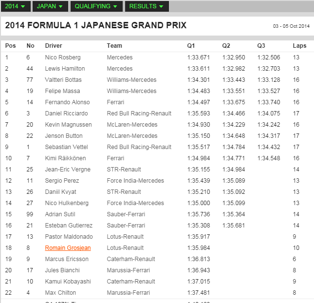 f1 gp giappone suzuka qualifiche pole gara diretta tv e streaming live 2014