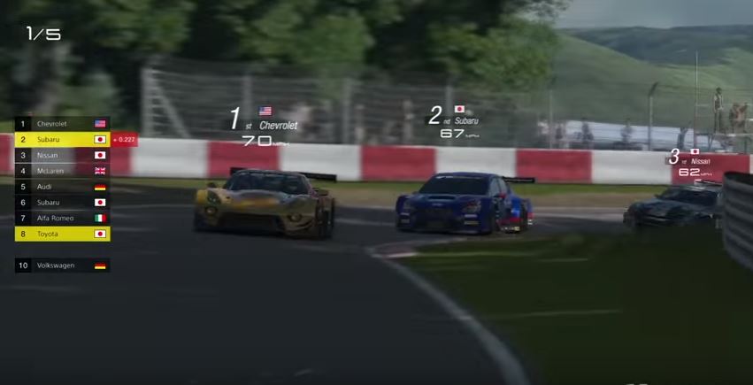 GT Sport uscita caratteristiche e video trailer gameplay ps4_1