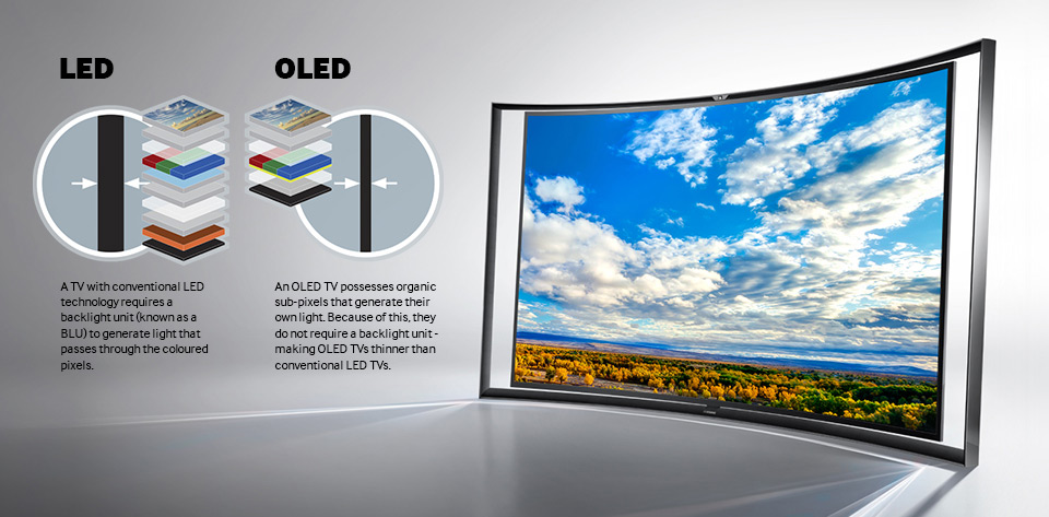 led-vs-oled