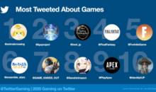 Twitter, oltre 2 miliardi di conversazioni sul gaming nel 2020